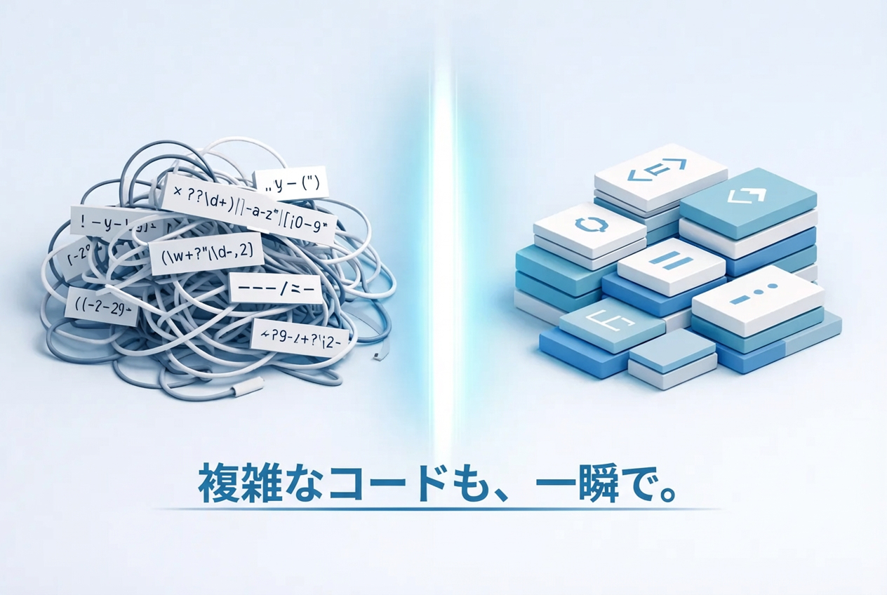 正規表現の複雑さとAIによる解決のイメージ