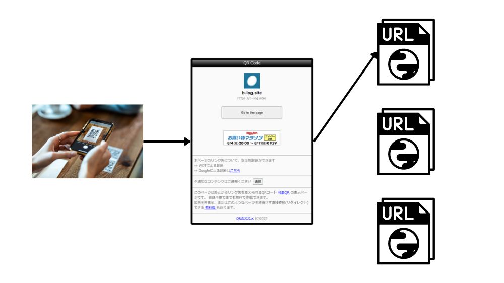 可変QRコードの仕組み